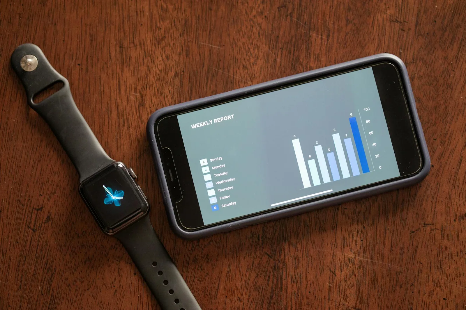 Smartwatch neben Smartphone als Hinweis auf Apps, Gesundheit und Einstellungen der Apple Watch